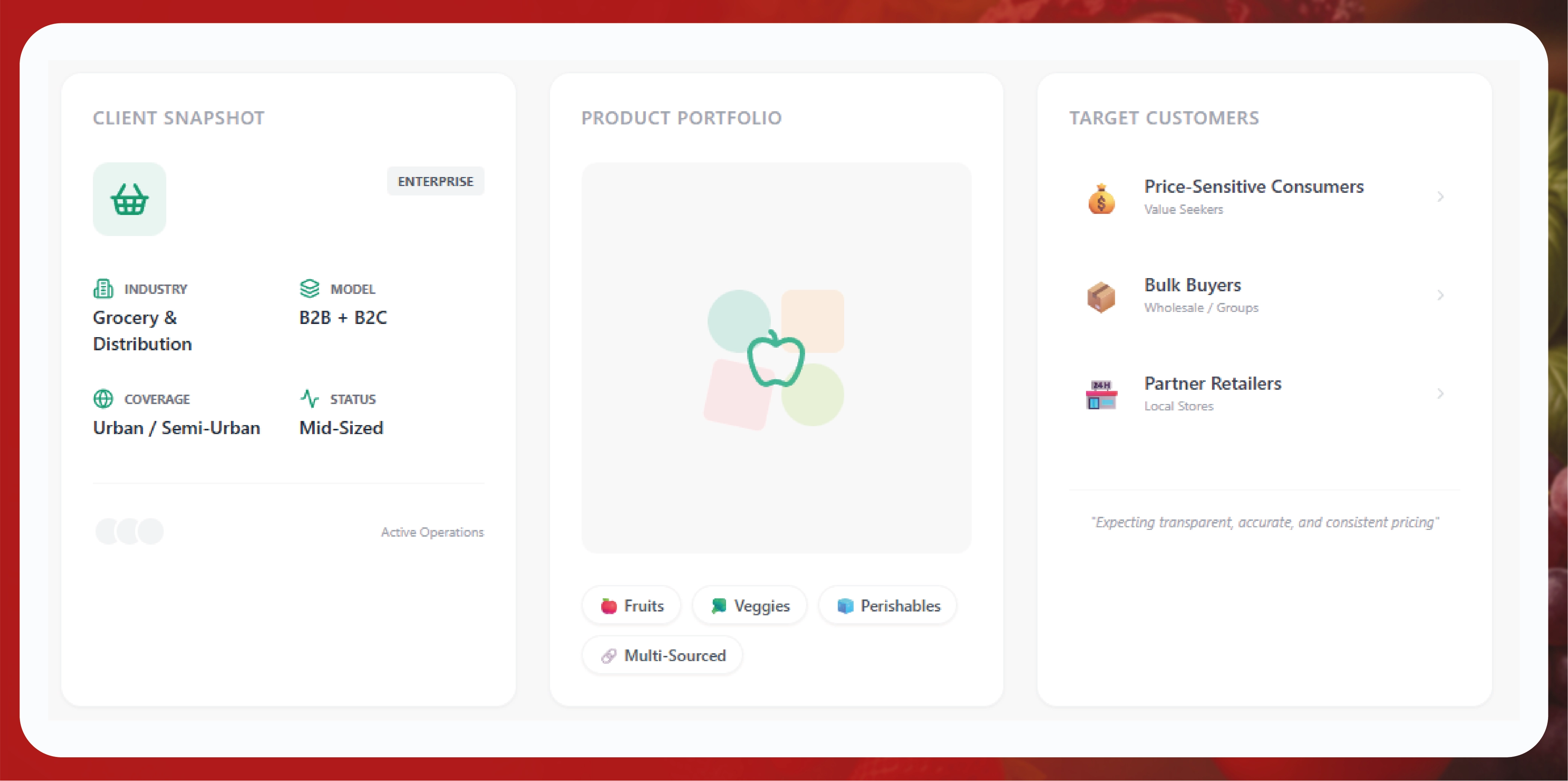 Navratri Mega Sale Price Tracking